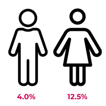Gender Pay